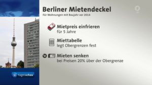 Kommt der Mietendeckel? Wann? Und wie? @ Theater Coupé